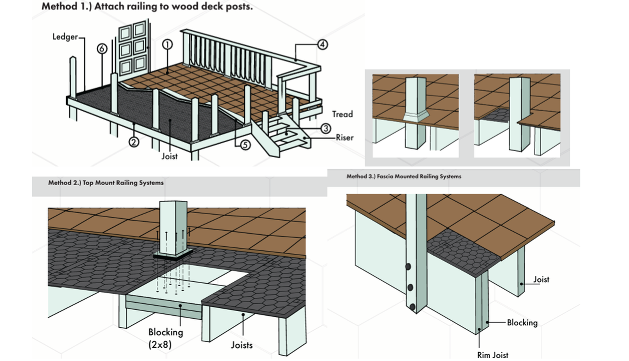 StoneDeks illustration showing railing posts, pavers and blocking beneath cut grates.
